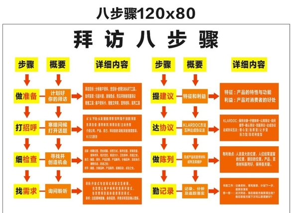 拜访八步骤