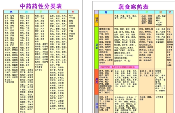 原始点分类表图片