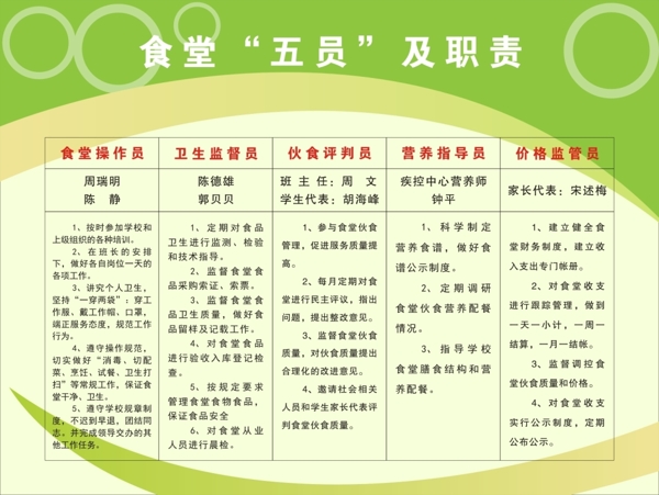 食堂五员及职责