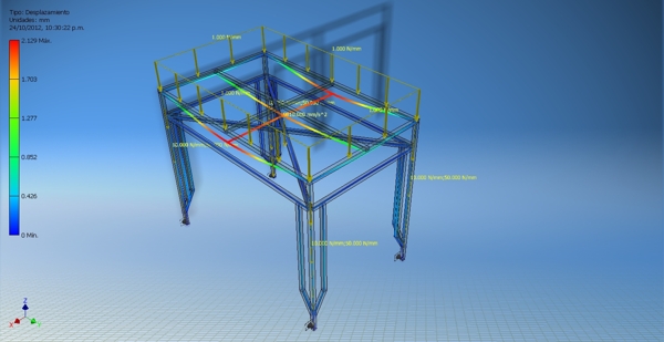 分析estructural