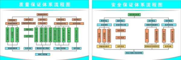 安全质量体系流程图