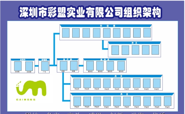 企业组织架构