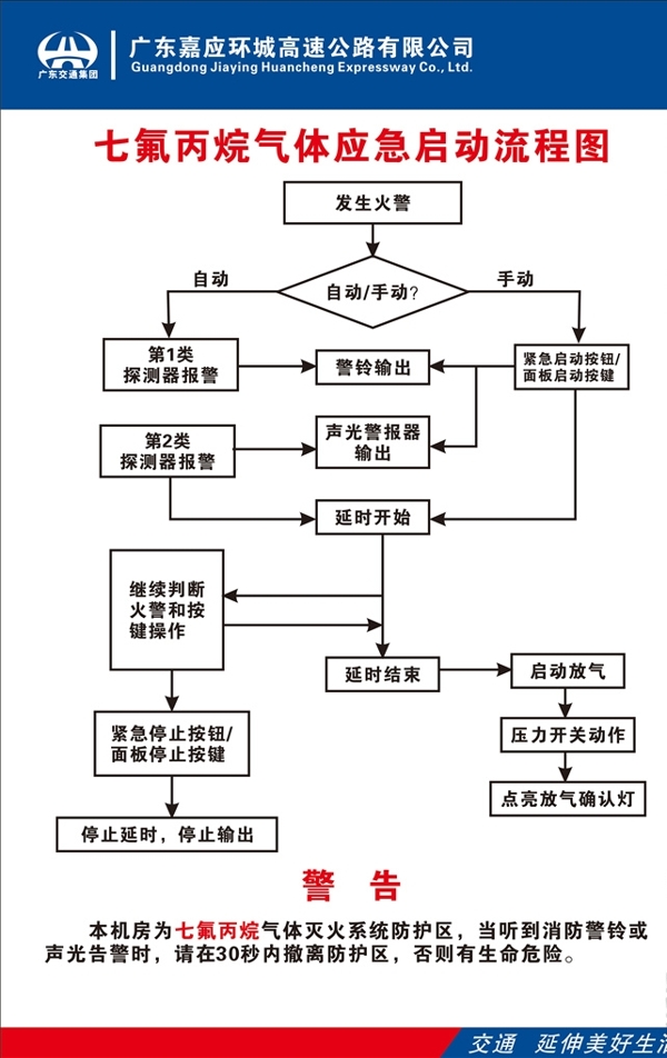 七氟丙烷气体应急启动流程图