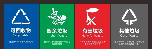 垃圾分类贴垃圾桶分类标签图片