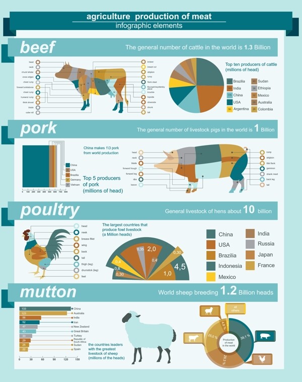 农业畜牧业信息图表矢量素材