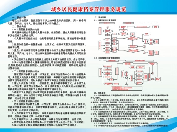 城乡居民健康档案管理图片