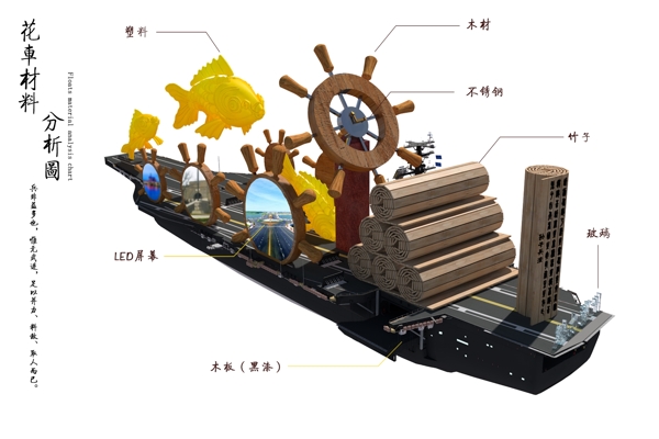 花车设计材料分析