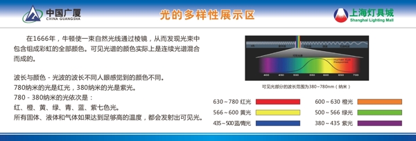 灯具城照明快车网光的多样性图片