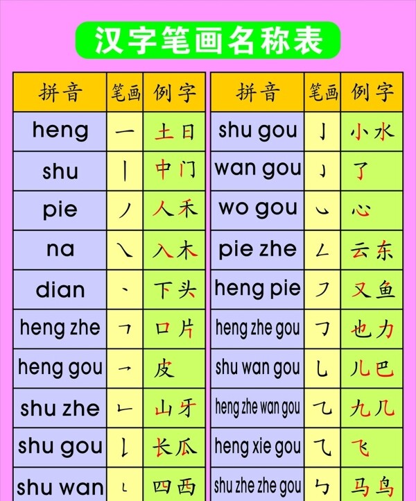 汉字笔画名称表图片