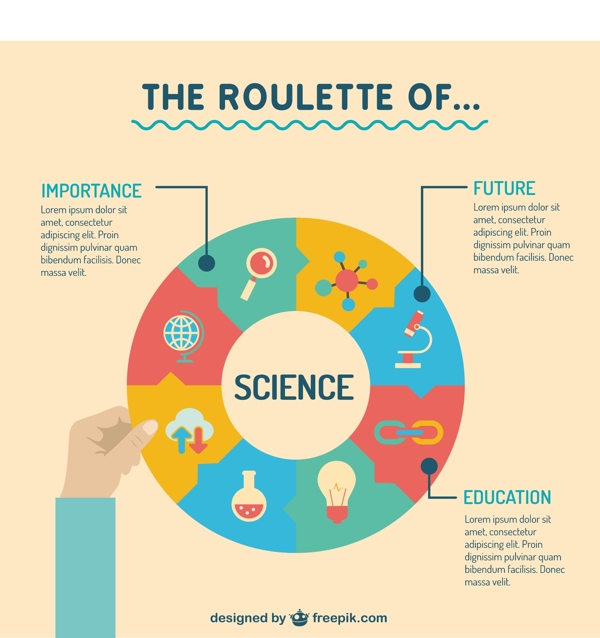 科学的轮盘赌的信息图表