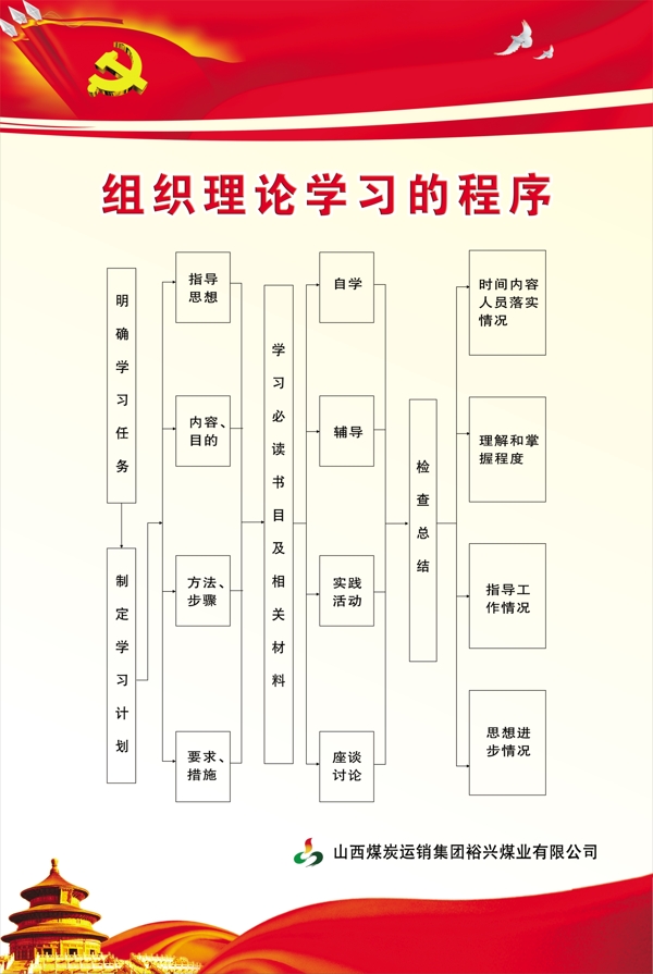 党支部工作程序图组织理论学习