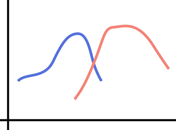 商务矢量数据分析曲线图