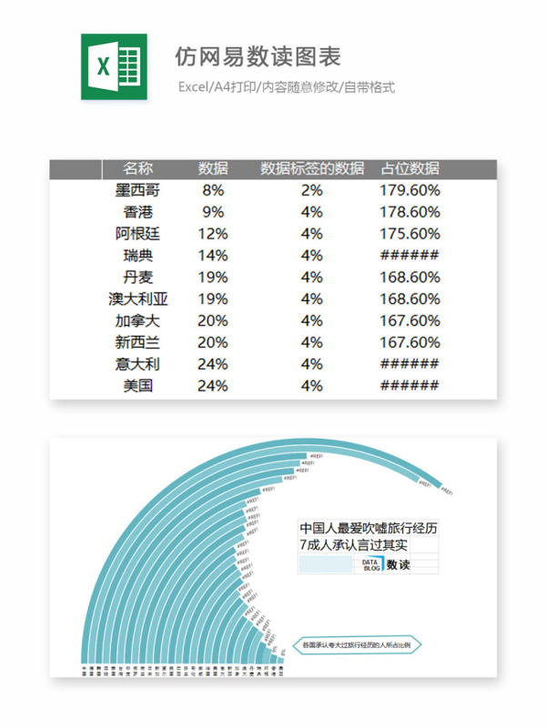 仿网易数读图表Excel图表