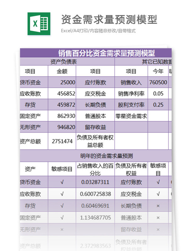 资金需求量预测模型excel模板表格