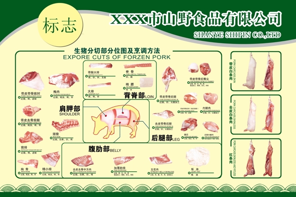 猪肉分割图展板图片