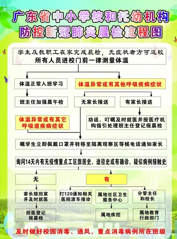 防控新冠肺炎晨检流程图