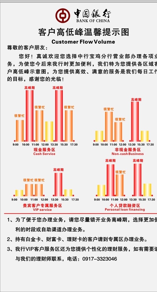 银行客户高低峰提示图图片