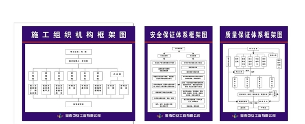 施工组织机构框架图