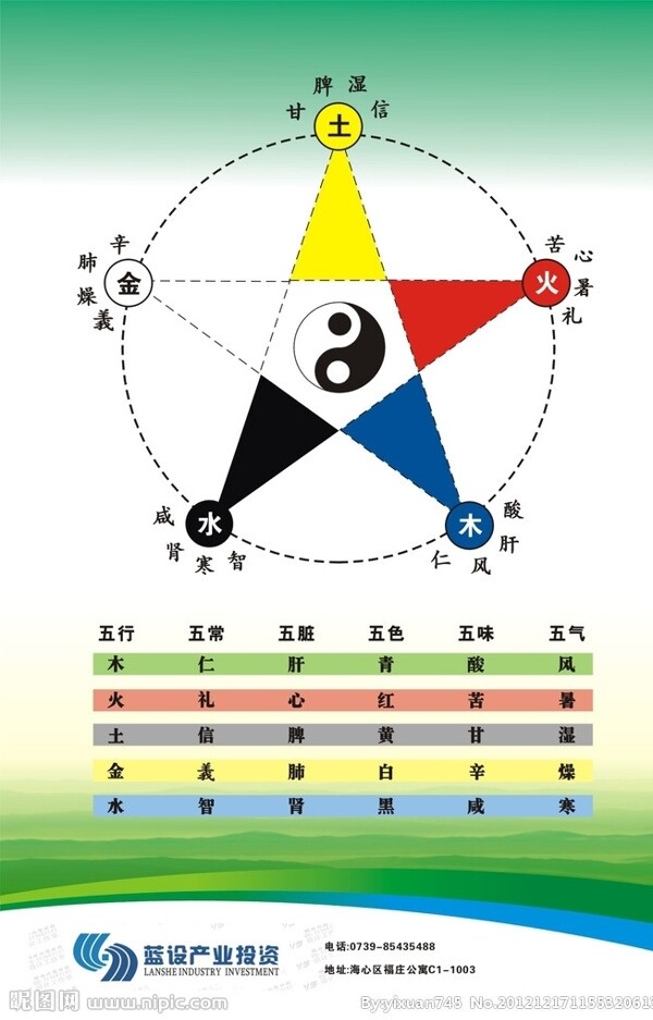 五行水木金火土图片