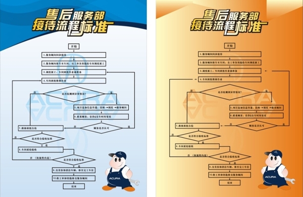 售后流程图