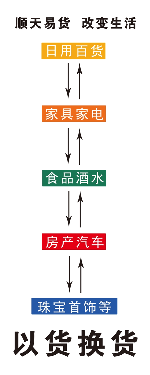 以货易货门贴