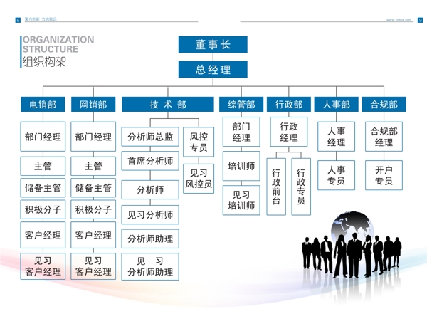 公司部门结构组织图