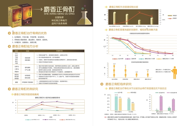 药品类产品折页麝香正骨酊宣传单彩页