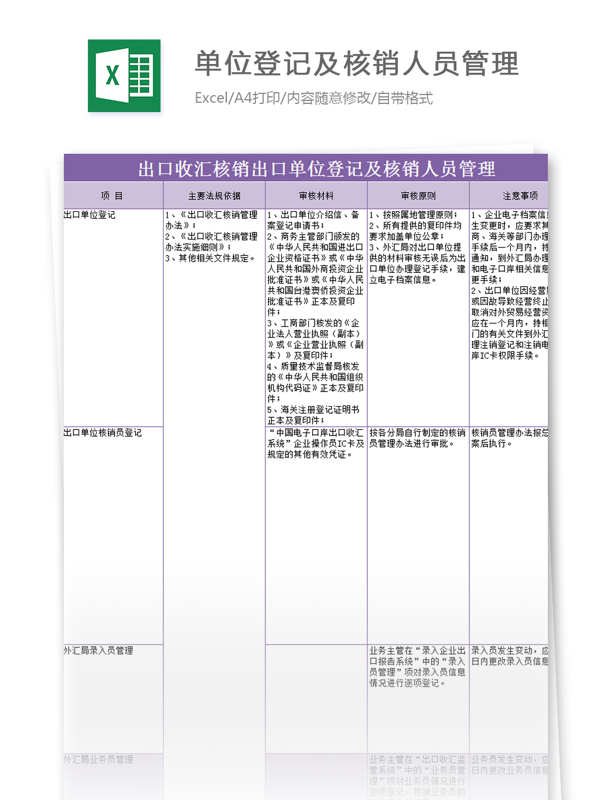 单位登记及核销人员管理excel模板