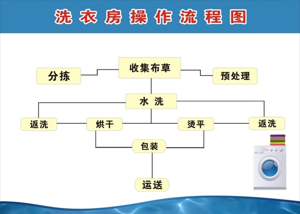 流程图图片