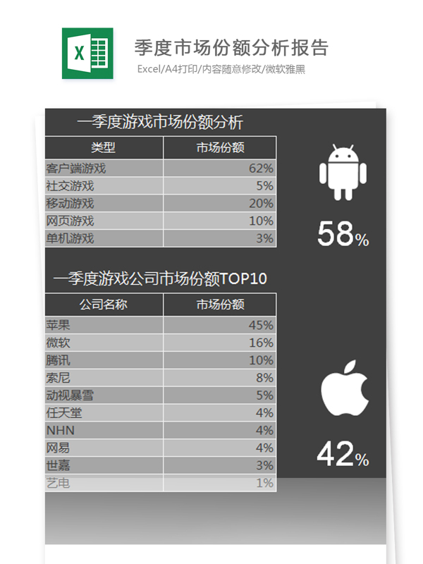 季度市场份额分析报告Excel表格