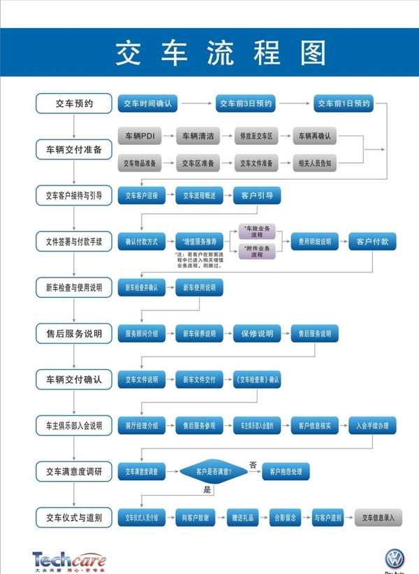 上海大众交车流程图图片