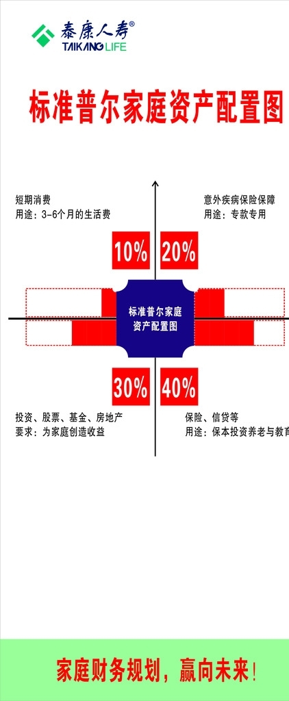 泰康人寿展架