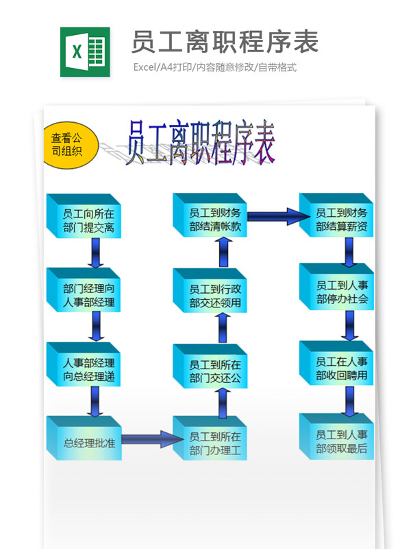 员工离职程序表