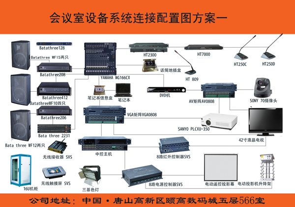 会议室设备系统配置连接图图片