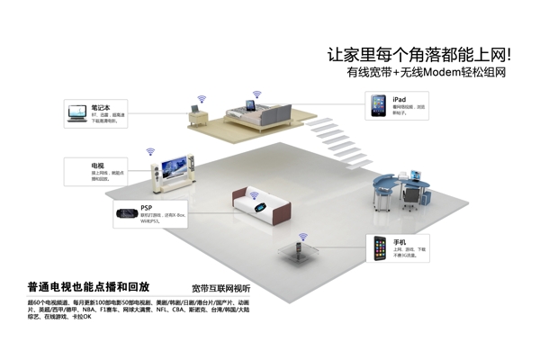 家庭全网组成图片