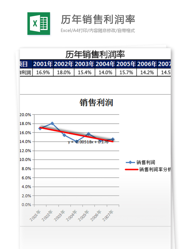 利润率excel模板