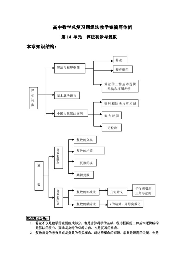 数学人教新课标B版高中数学总复习教学案14算法初步与复数