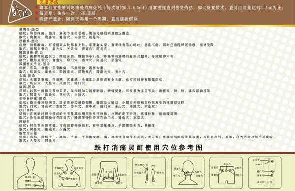 跌打消痛使用穴位参考图片