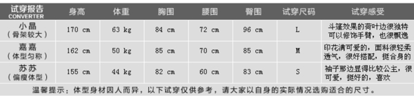 淘宝女装服装类目宝贝详情页试穿报告