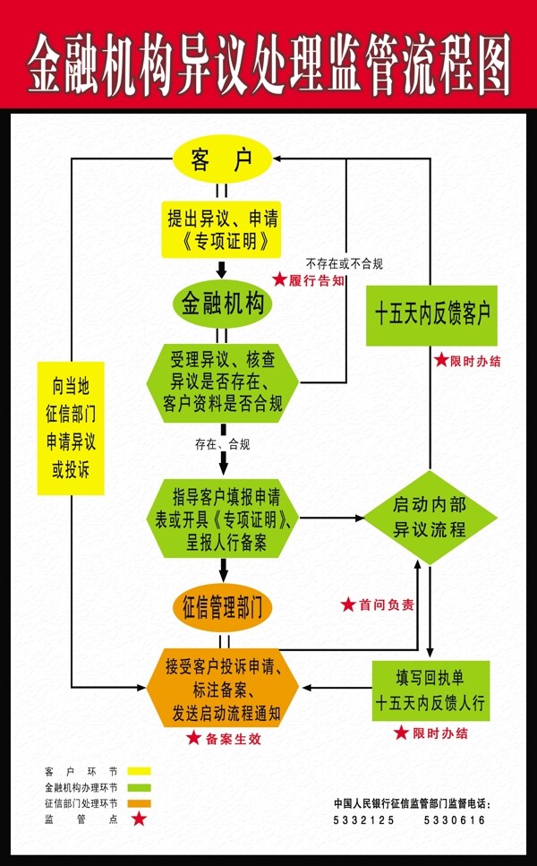 金融机构异议处理展板图片