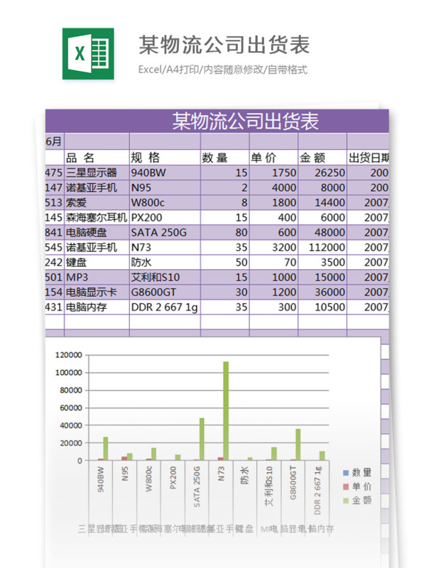 某物流公司出货表excel模板表格