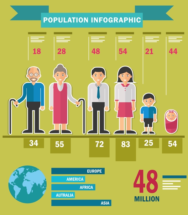 人口信息矢量图
