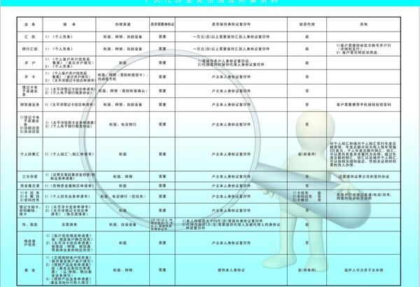 交通银行三折页图片