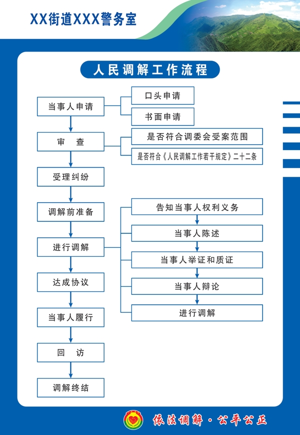 人民调解工作流程图图片