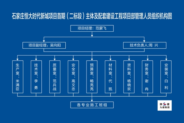 陕建