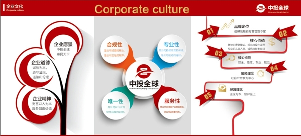 中投全球企业文化
