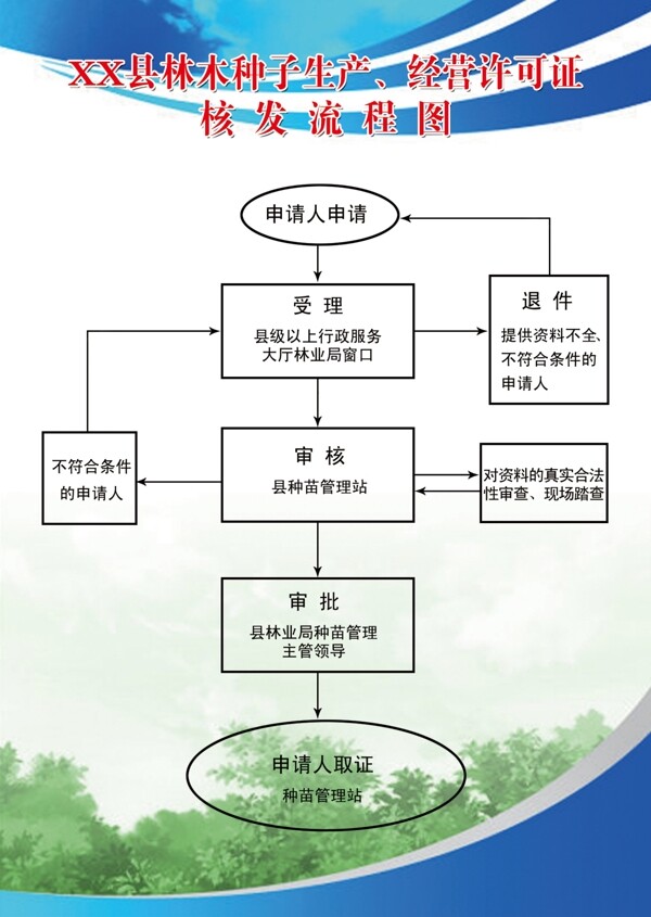 林木种子核发流程图图片