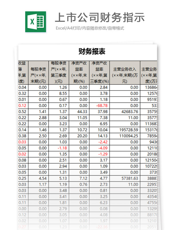 上市公司财务指示