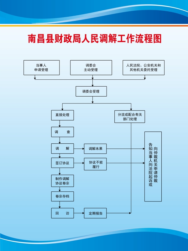 制度牌