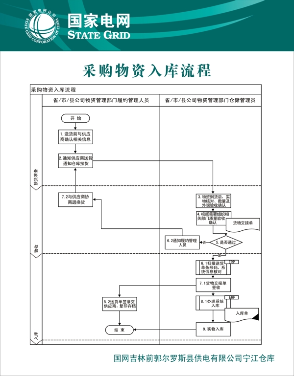 流程图